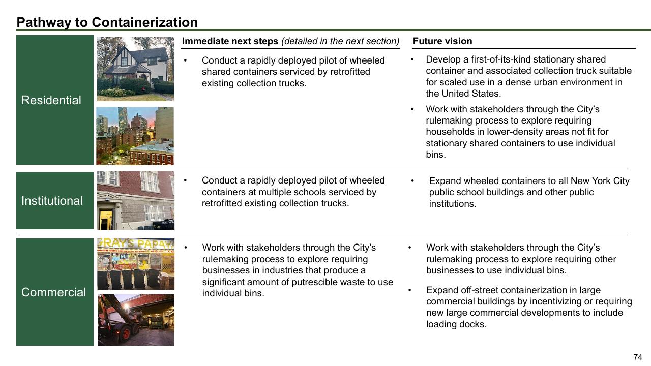 Table slide 74 from The Future Of Trash Waste Containerization Models And Viability In New York City
