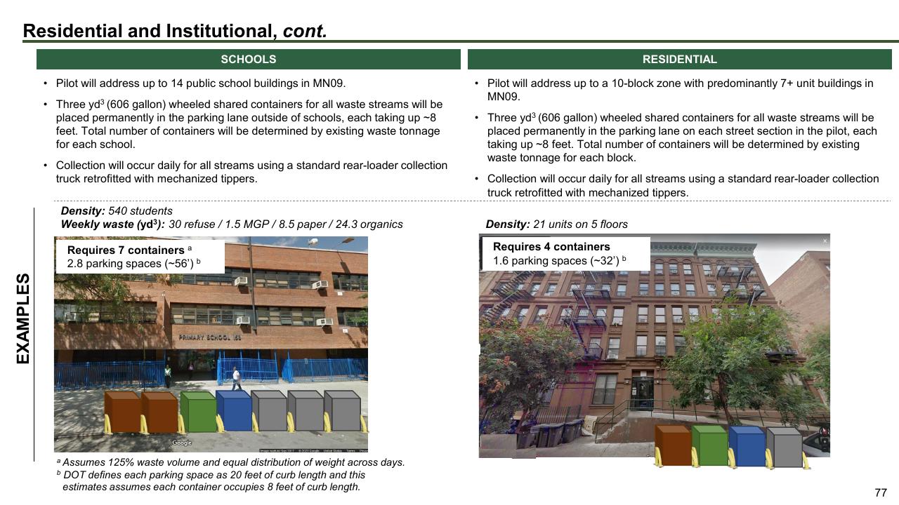 Comparison slide 77 from The Future Of Trash Waste Containerization Models And Viability In New York City