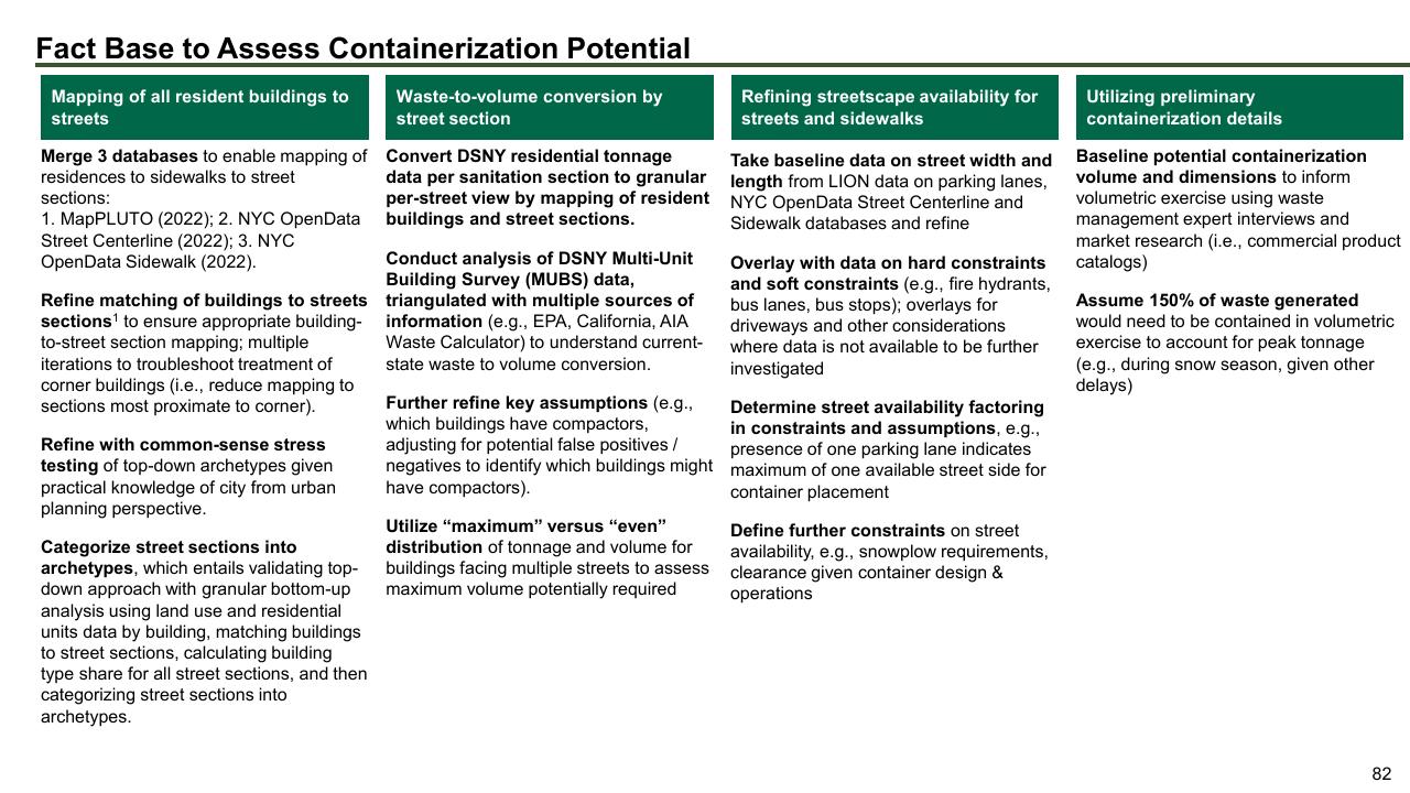 Framework slide 82 from The Future Of Trash Waste Containerization Models And Viability In New York City
