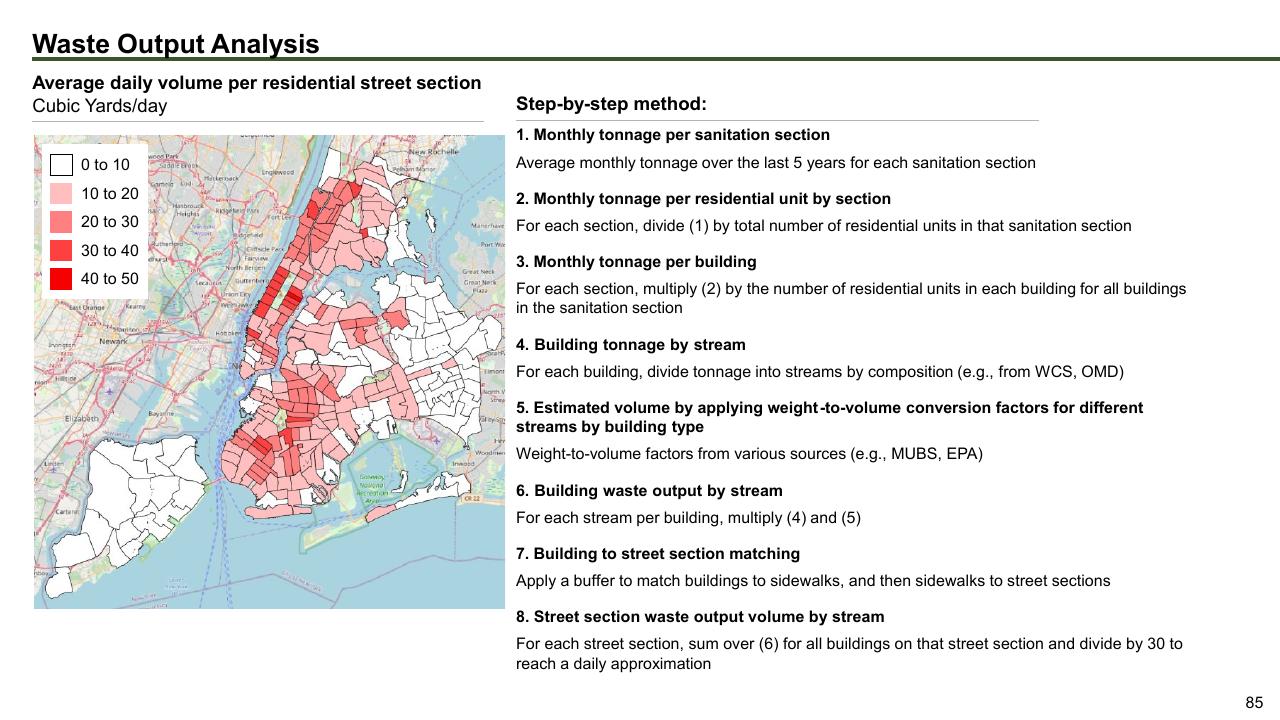 Process slide 85 from The Future Of Trash Waste Containerization Models And Viability In New York City