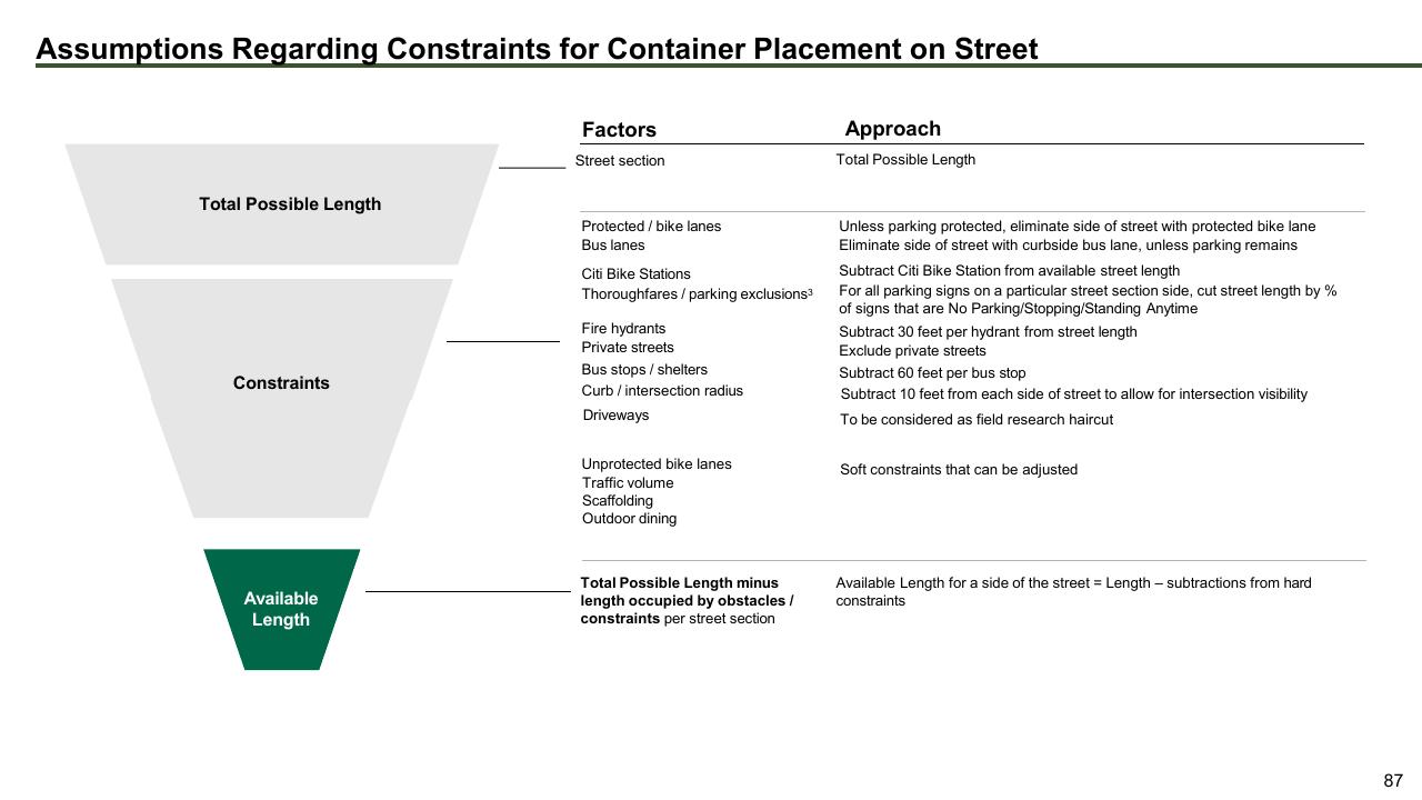Framework slide 87 from The Future Of Trash Waste Containerization Models And Viability In New York City