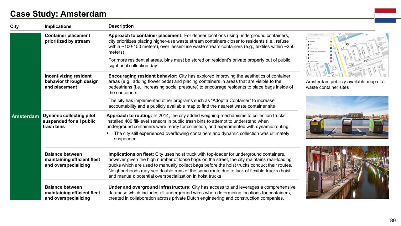 Case Study slide 89 from The Future Of Trash Waste Containerization Models And Viability In New York City