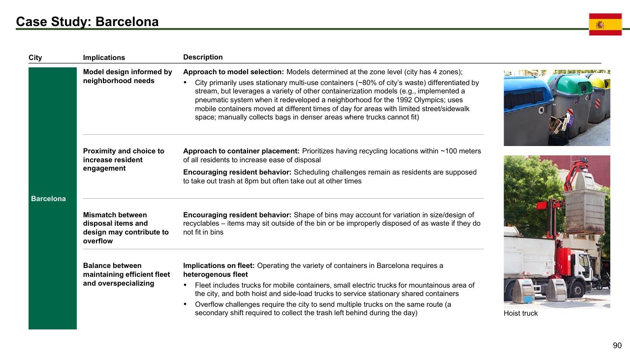 Case Study slide 90 from The Future Of Trash Waste Containerization Models And Viability In New York City