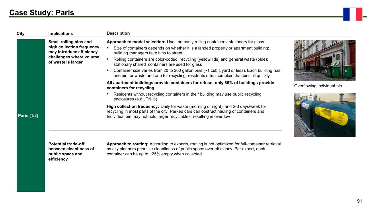 Case Study slide 91 from The Future Of Trash Waste Containerization Models And Viability In New York City
