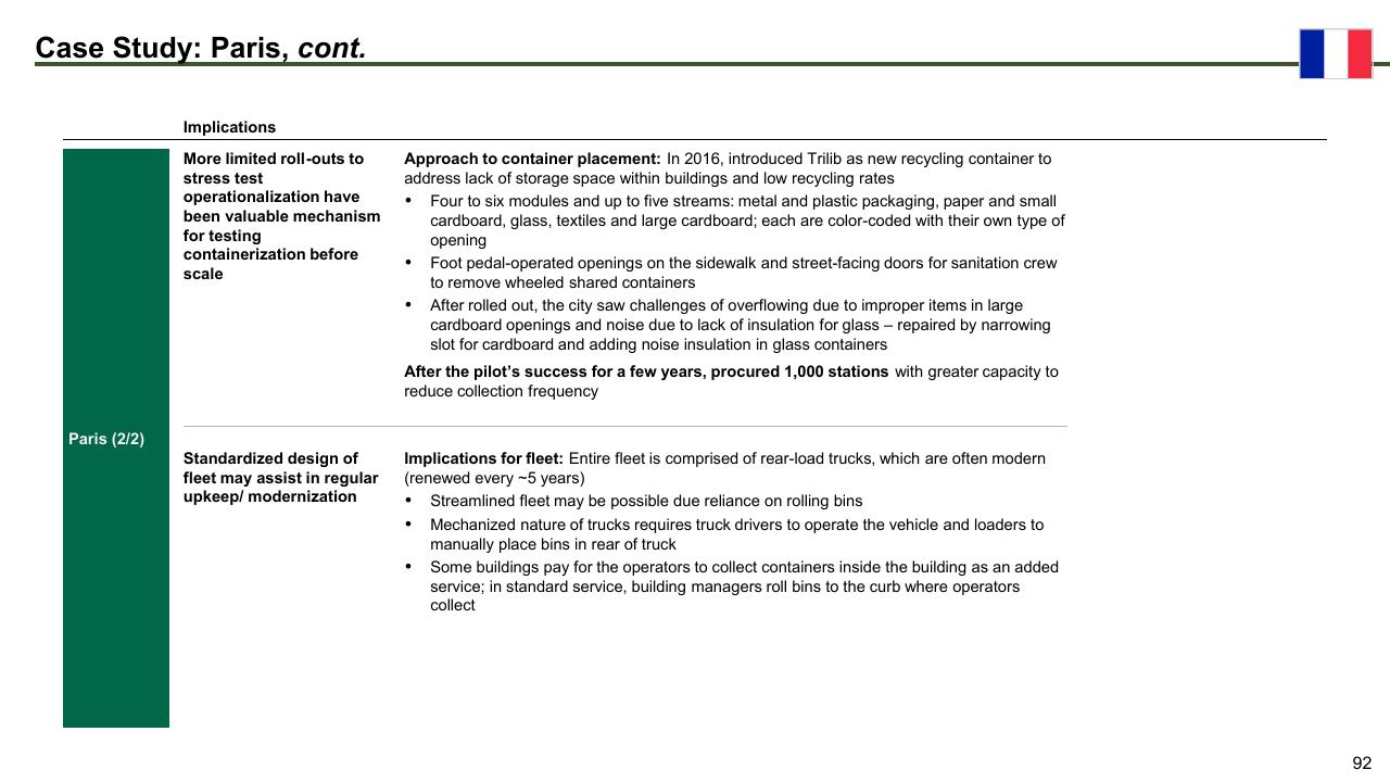 Case Study slide 92 from The Future Of Trash Waste Containerization Models And Viability In New York City