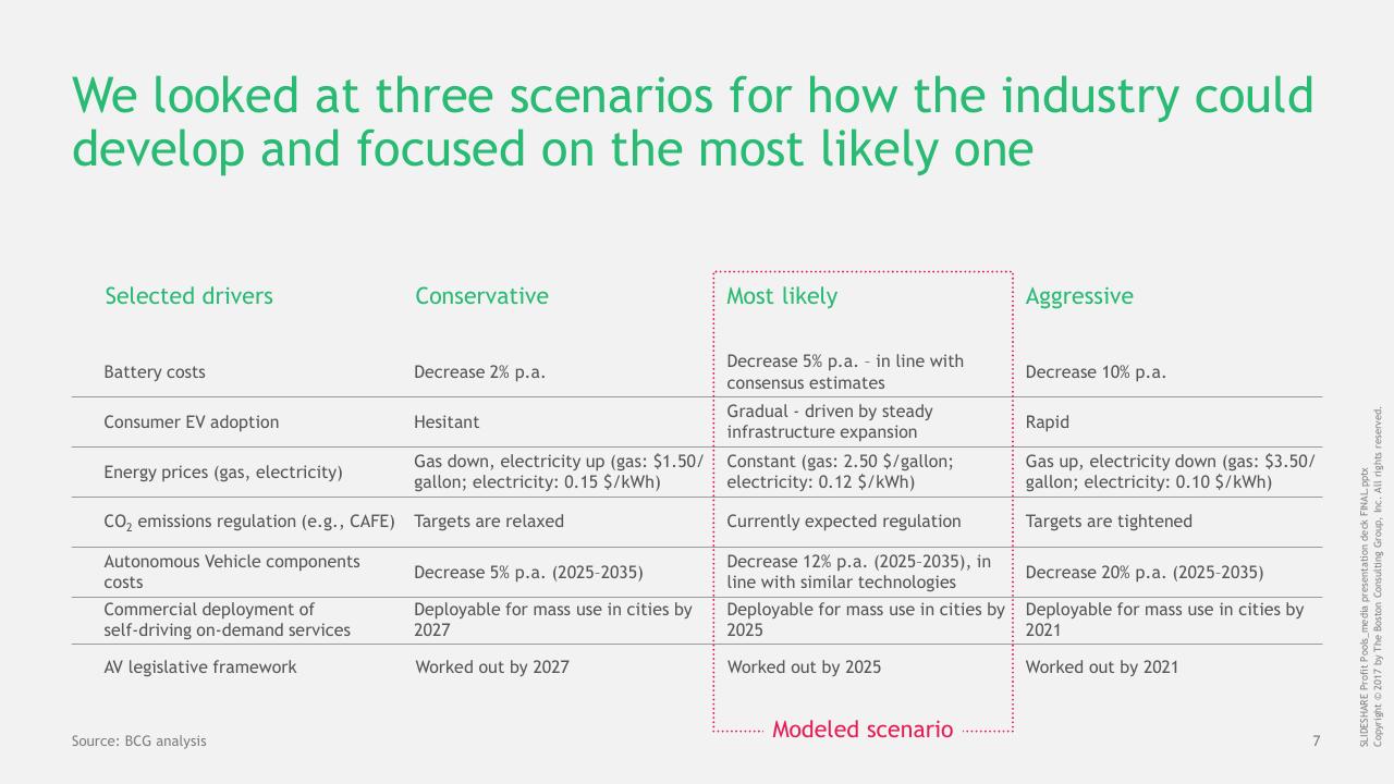 Table slide 8 from The Great Mobility Tech Race Winning The Battle For Future Profits
