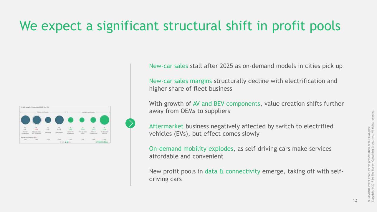 Text slide 13 from The Great Mobility Tech Race Winning The Battle For Future Profits