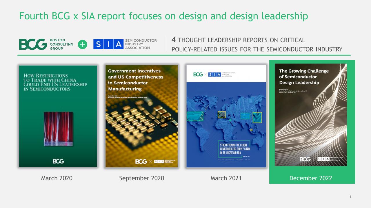 Timeline slide 2 from The Growing Challenge Of Semiconductor Design Leadership BCG