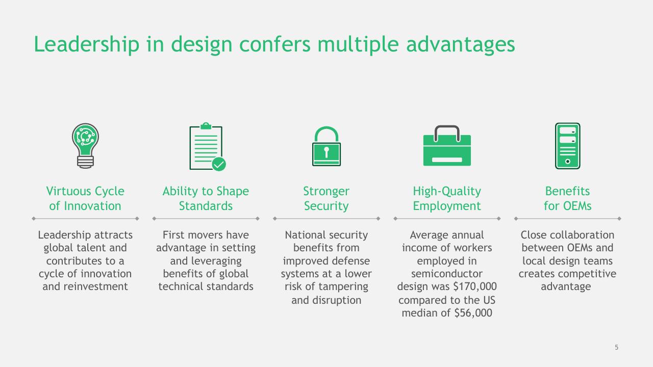 Framework slide 6 from The Growing Challenge Of Semiconductor Design Leadership BCG
