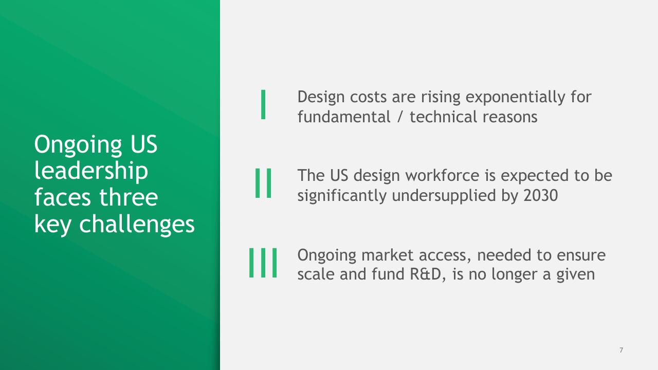 Text slide 8 from The Growing Challenge Of Semiconductor Design Leadership BCG