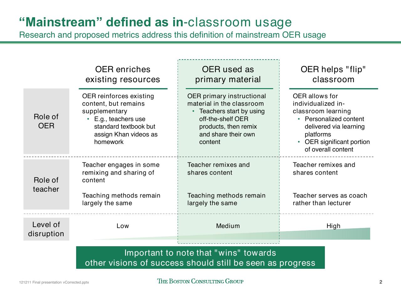 Comparison slide 3 from The Open Educational Resources Ecosystem