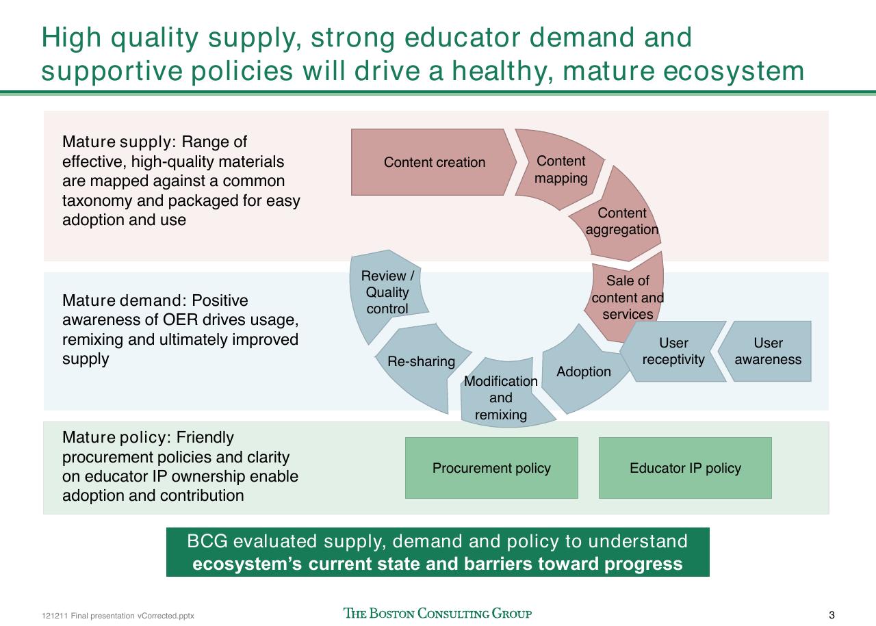 Framework slide 4 from The Open Educational Resources Ecosystem