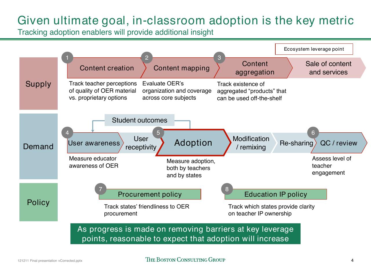 Framework slide 5 from The Open Educational Resources Ecosystem