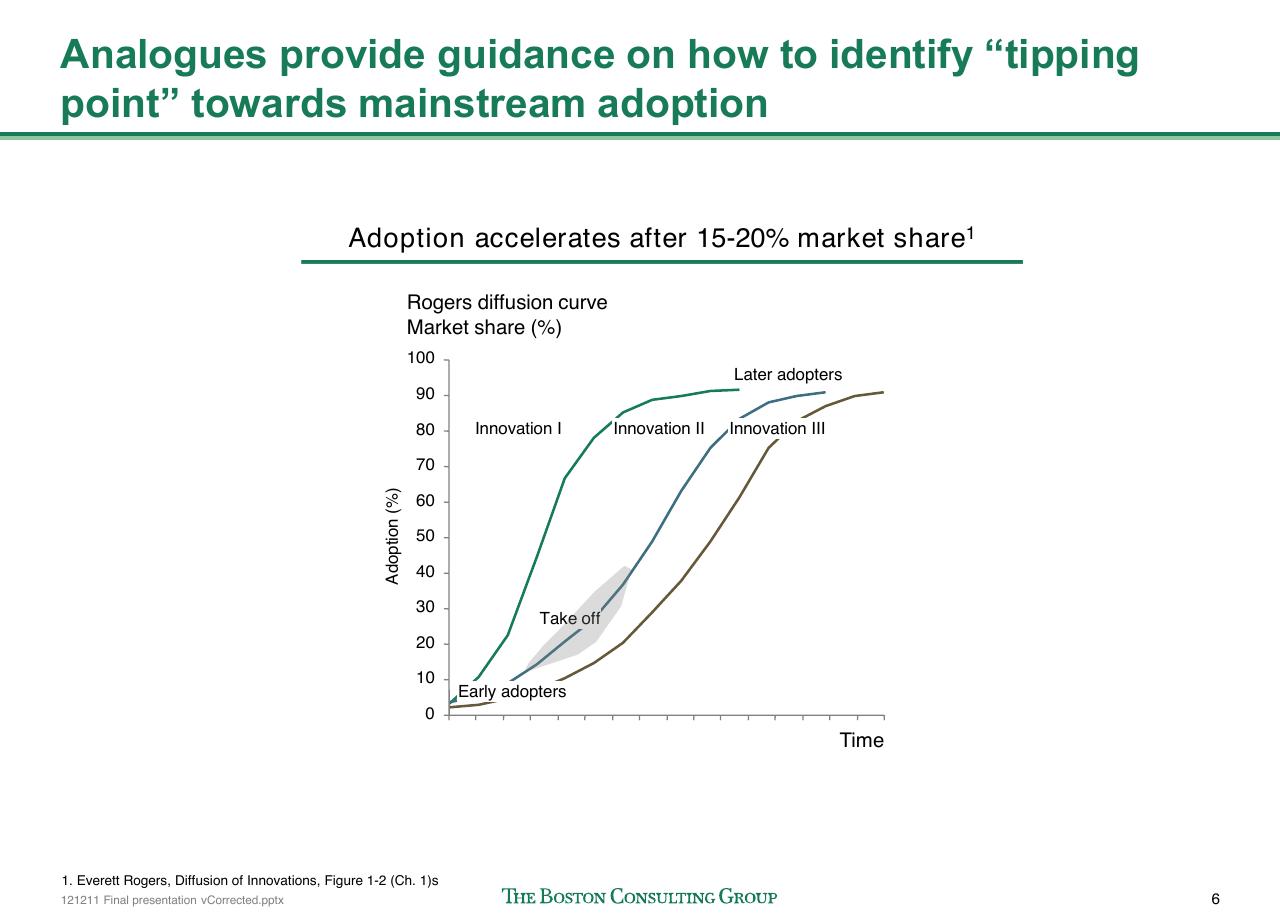 Chart slide 7 from The Open Educational Resources Ecosystem