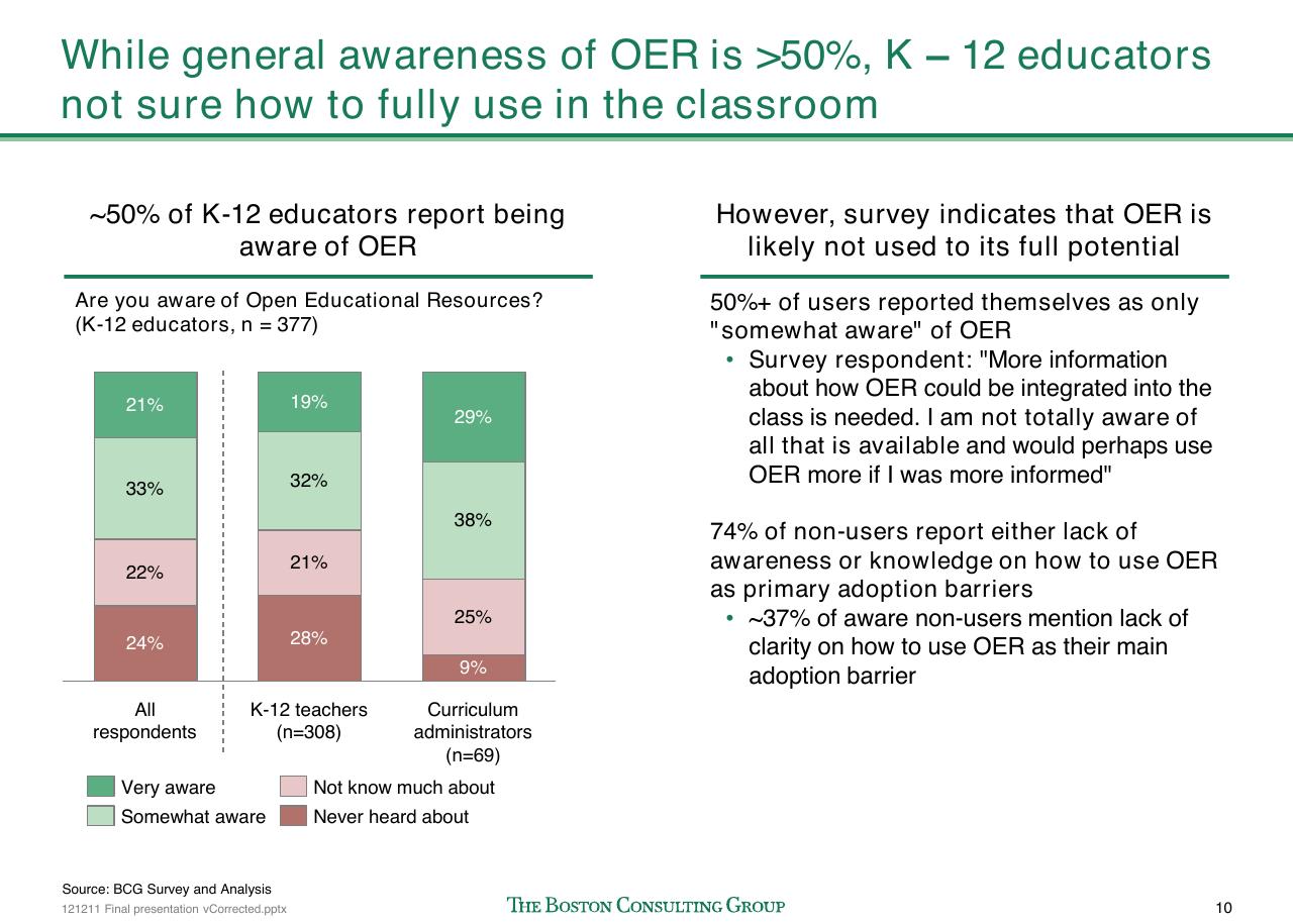 Chart slide 11 from The Open Educational Resources Ecosystem