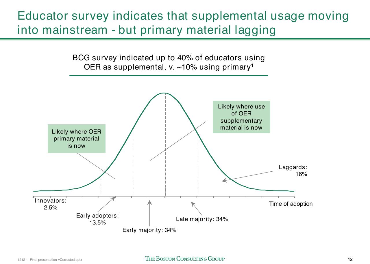 Chart slide 13 from The Open Educational Resources Ecosystem