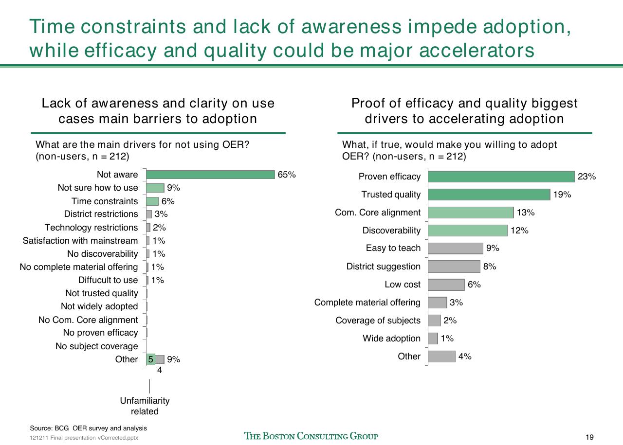 Comparison slide 20 from The Open Educational Resources Ecosystem