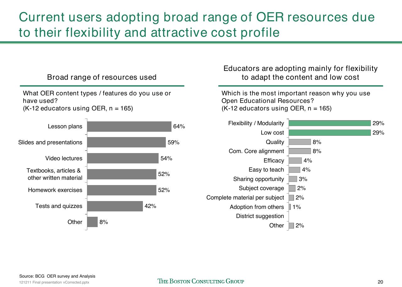Comparison slide 21 from The Open Educational Resources Ecosystem