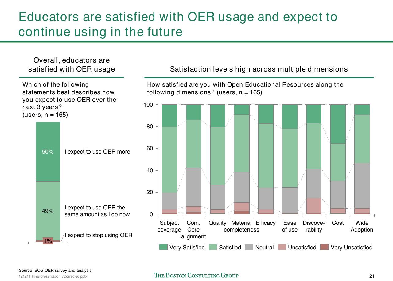 Chart slide 22 from The Open Educational Resources Ecosystem