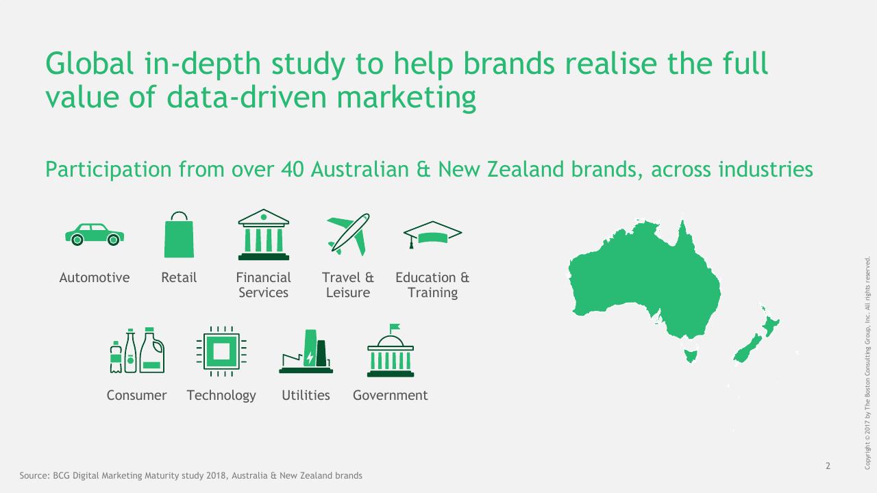 Text slide 3 from Understanding The Path To Digital Marketing Maturity BCG