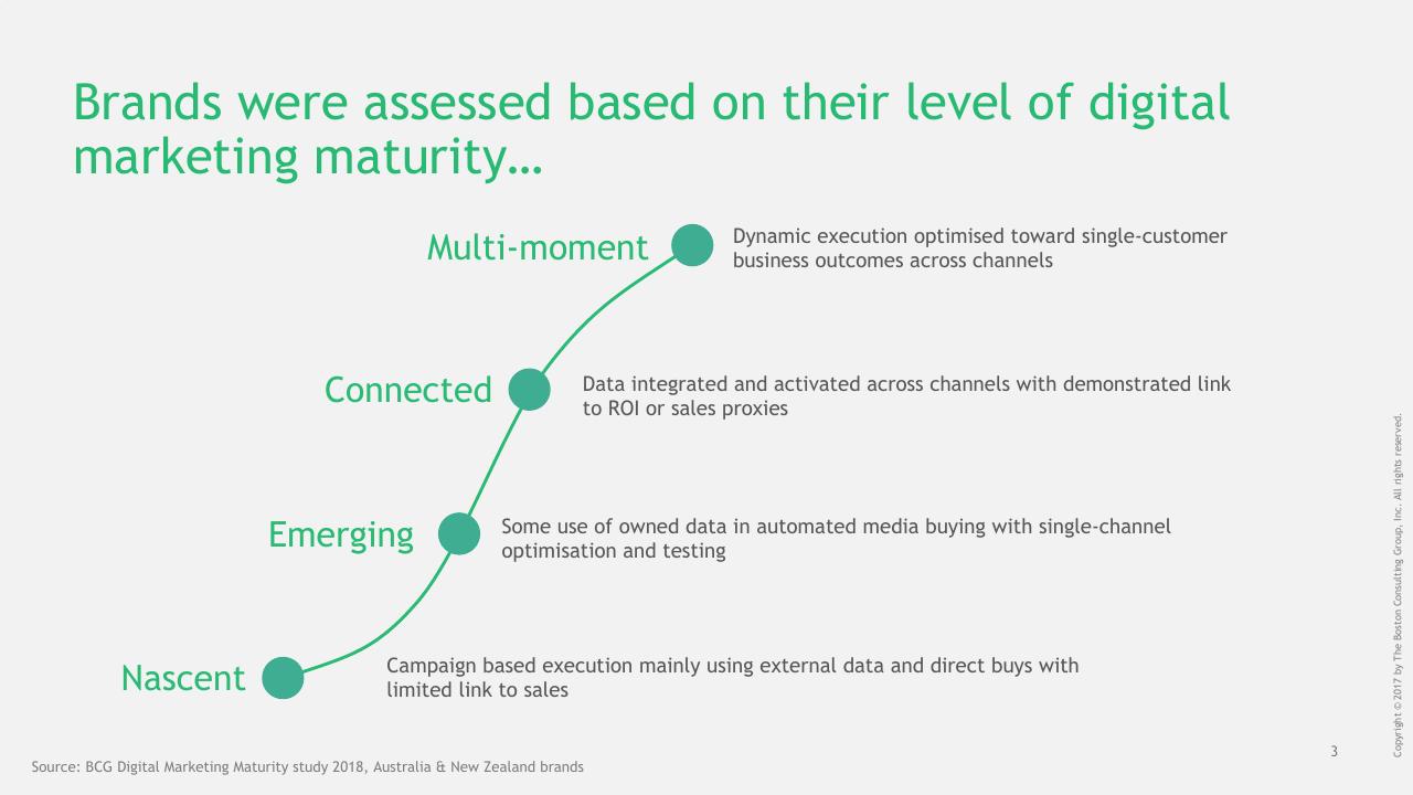 Process slide 4 from Understanding The Path To Digital Marketing Maturity BCG