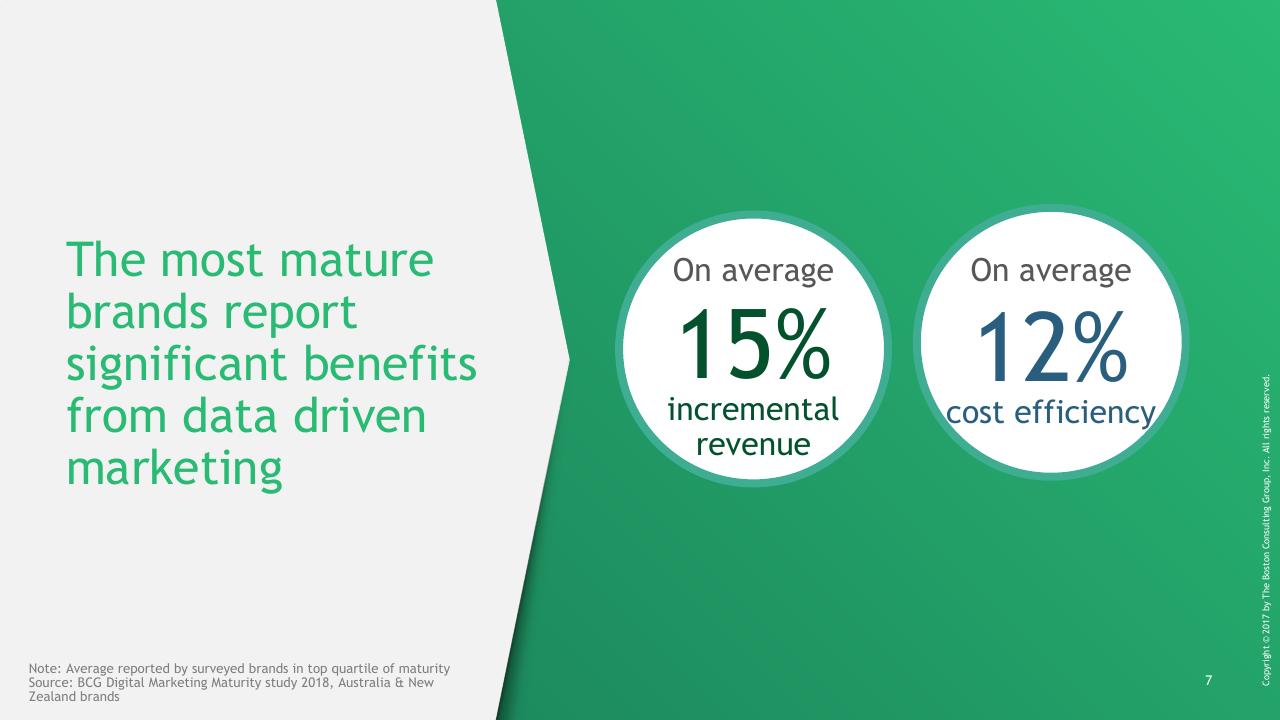 Dashboard slide 8 from Understanding The Path To Digital Marketing Maturity BCG