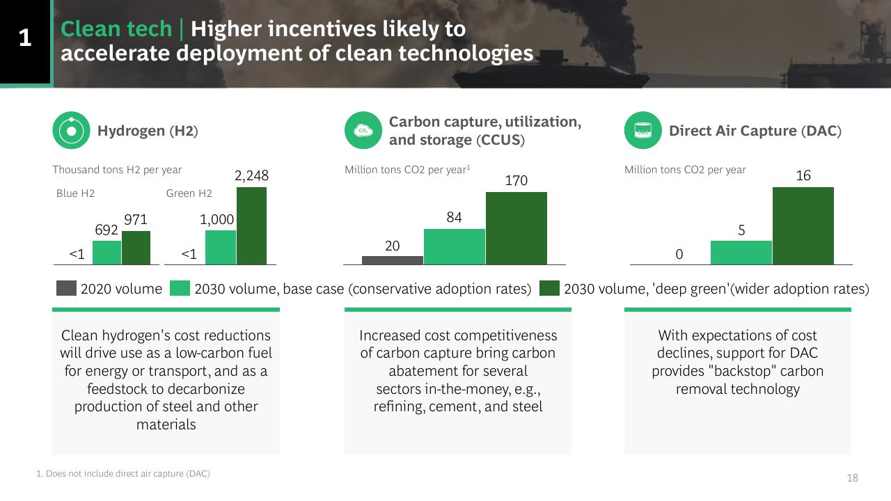 Chart slide 18 from US Inflation Reduction Act_ Climate Energy Featuresand Potential Implications BCG