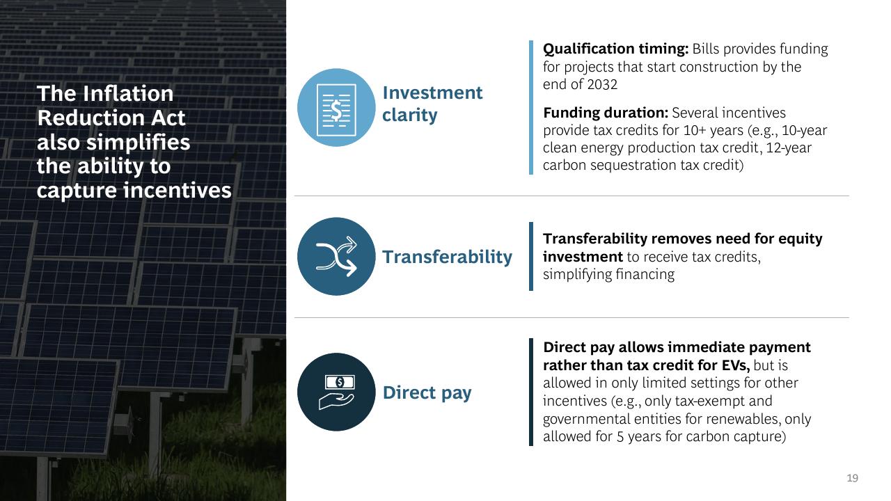 Text slide 19 from US Inflation Reduction Act_ Climate Energy Featuresand Potential Implications BCG