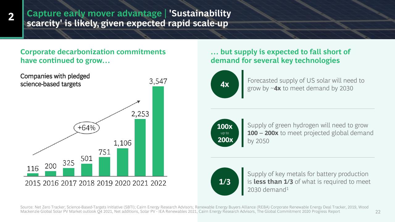 Chart slide 22 from US Inflation Reduction Act_ Climate Energy Featuresand Potential Implications BCG