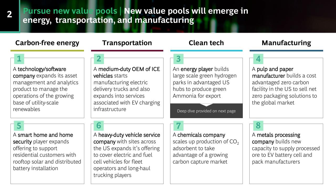 Dashboard slide 23 from US Inflation Reduction Act_ Climate Energy Featuresand Potential Implications BCG