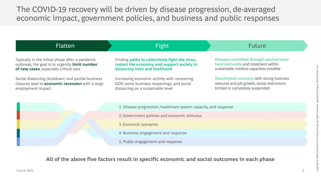 Process slide 3 from Vaccines Therapeutics Outlook Part I_ Timelines And Success Factors BCG