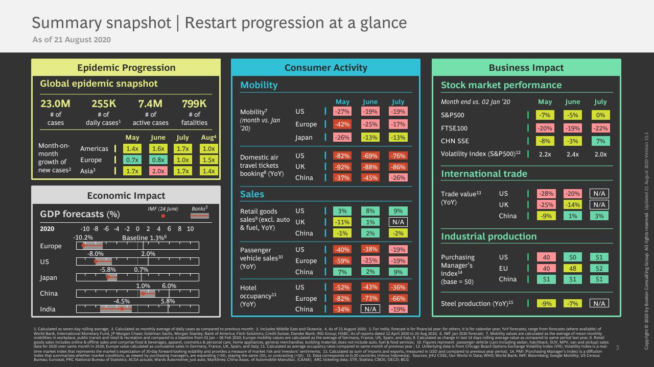 Dashboard slide 4 from Vaccines Therapeutics Outlook Part I_ Timelines And Success Factors BCG