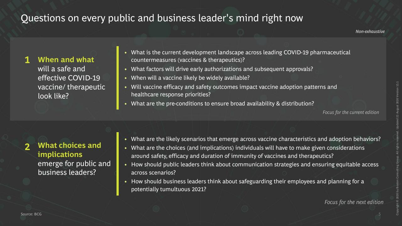 Text slide 6 from Vaccines Therapeutics Outlook Part I_ Timelines And Success Factors BCG