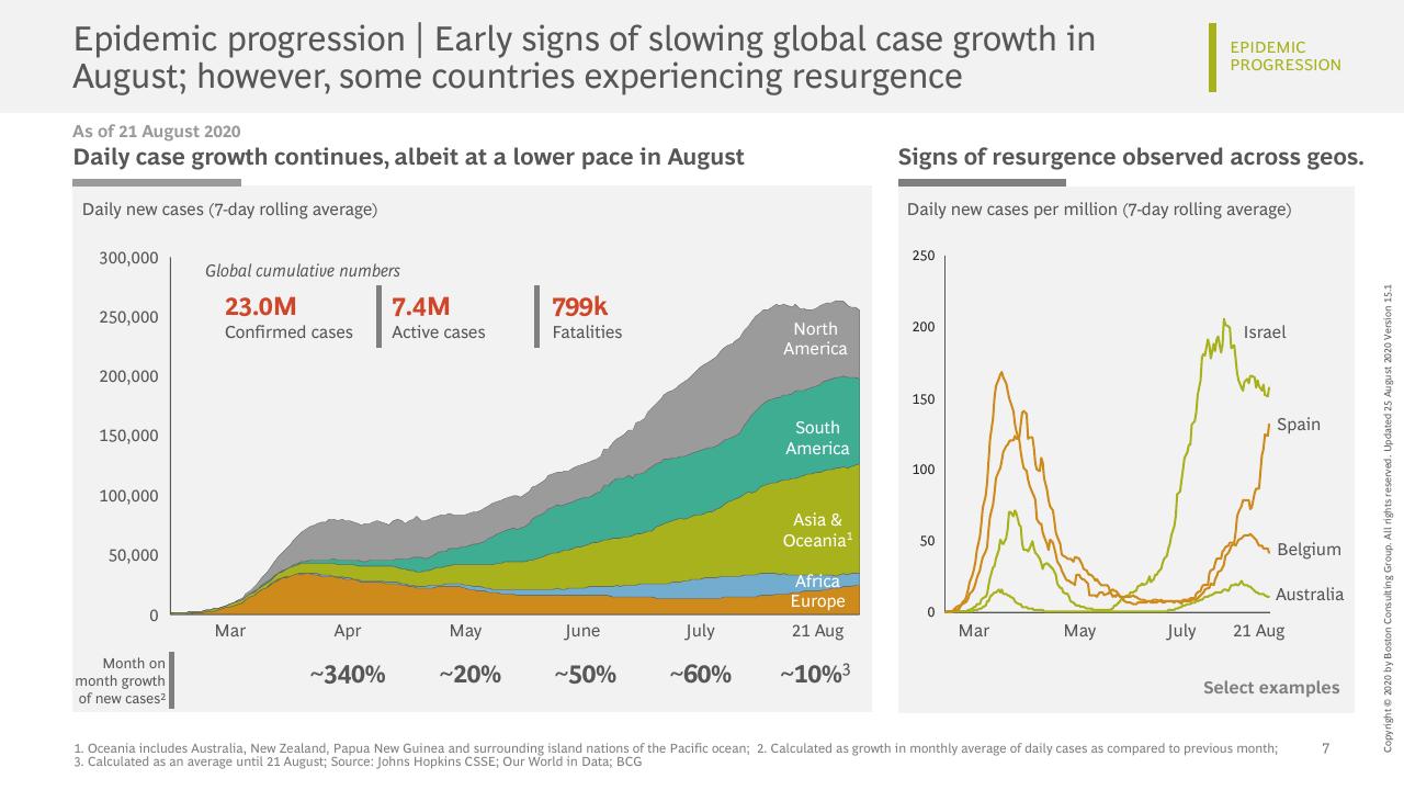 Chart slide 8 from Vaccines Therapeutics Outlook Part I_ Timelines And Success Factors BCG