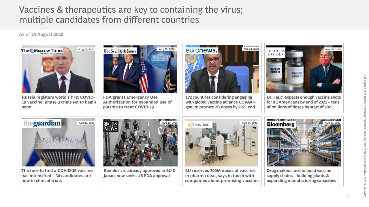 Dashboard slide 9 from Vaccines Therapeutics Outlook Part I_ Timelines And Success Factors BCG