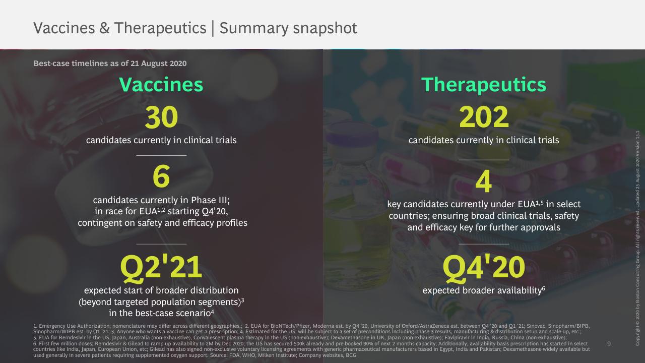 Comparison slide 10 from Vaccines Therapeutics Outlook Part I_ Timelines And Success Factors BCG