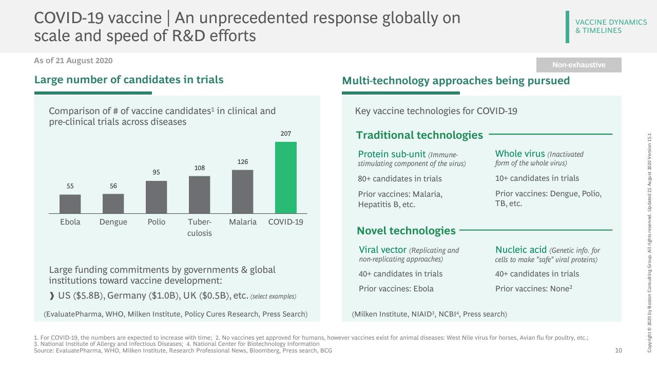 Comparison slide 11 from Vaccines Therapeutics Outlook Part I_ Timelines And Success Factors BCG