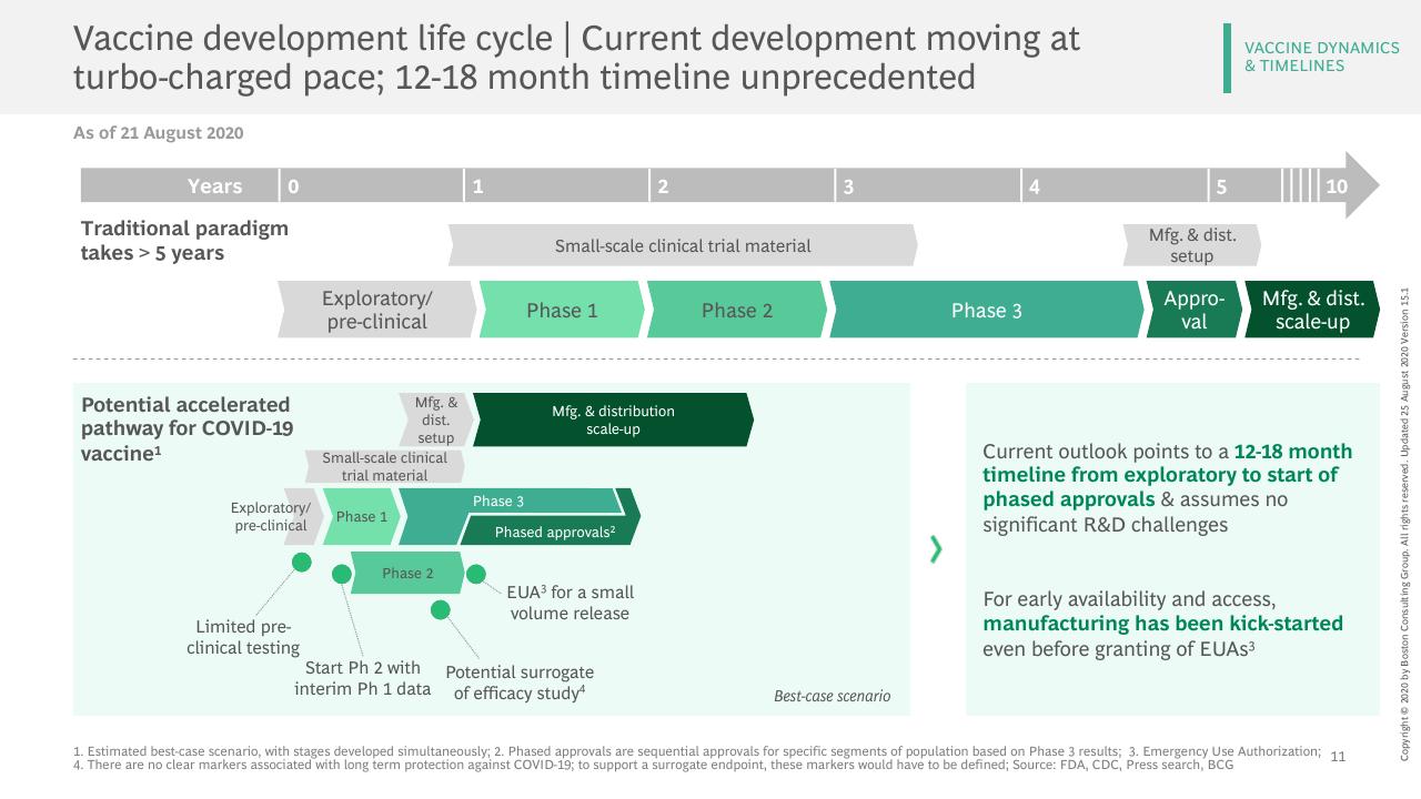 Timeline slide 12 from Vaccines Therapeutics Outlook Part I_ Timelines And Success Factors BCG