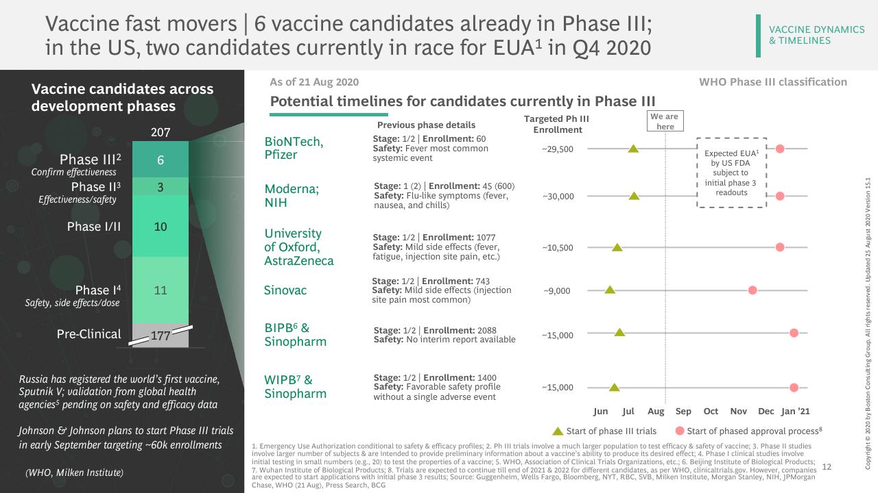 Table slide 13 from Vaccines Therapeutics Outlook Part I_ Timelines And Success Factors BCG
