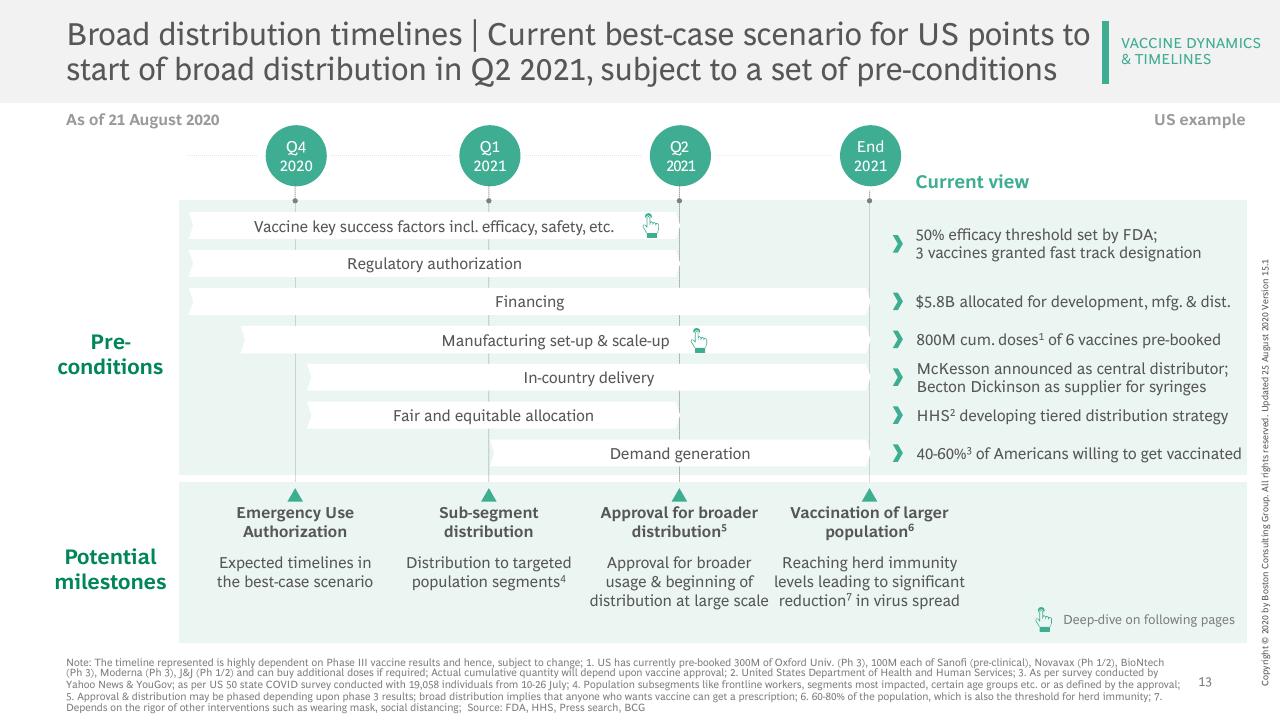 Timeline slide 14 from Vaccines Therapeutics Outlook Part I_ Timelines And Success Factors BCG