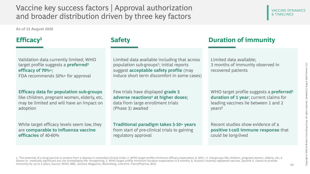 Comparison slide 15 from Vaccines Therapeutics Outlook Part I_ Timelines And Success Factors BCG