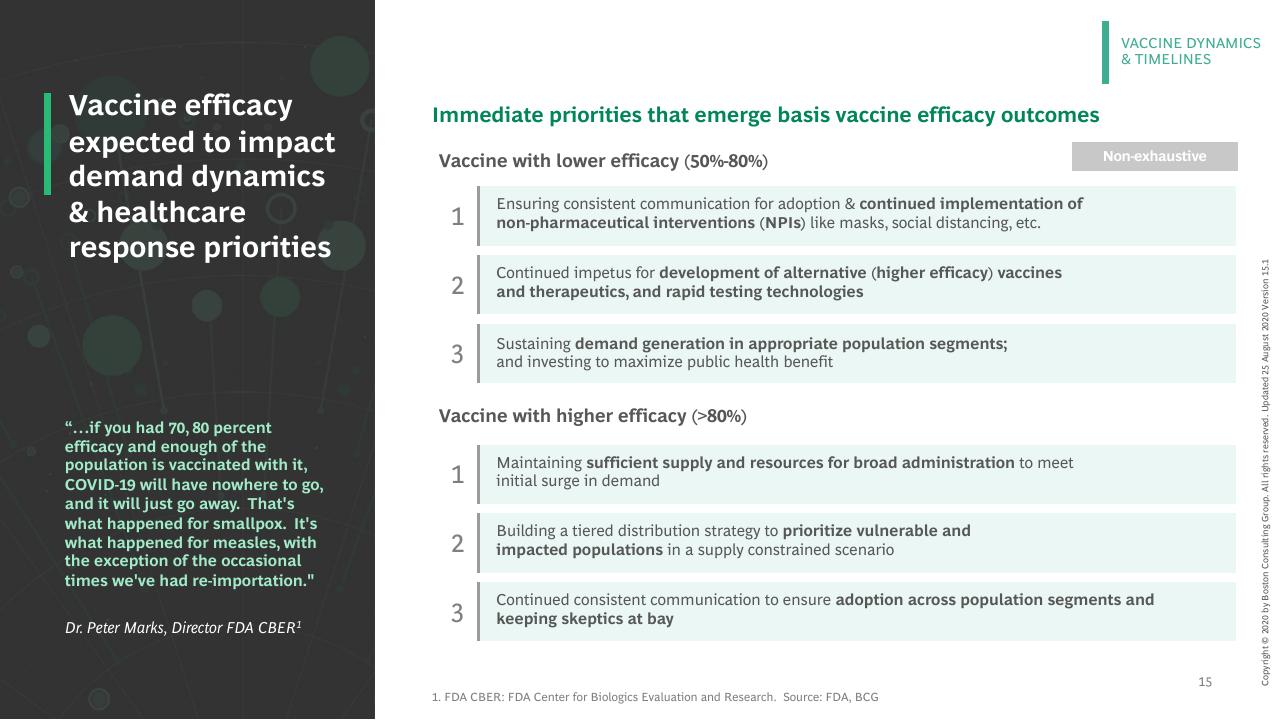 Comparison slide 16 from Vaccines Therapeutics Outlook Part I_ Timelines And Success Factors BCG