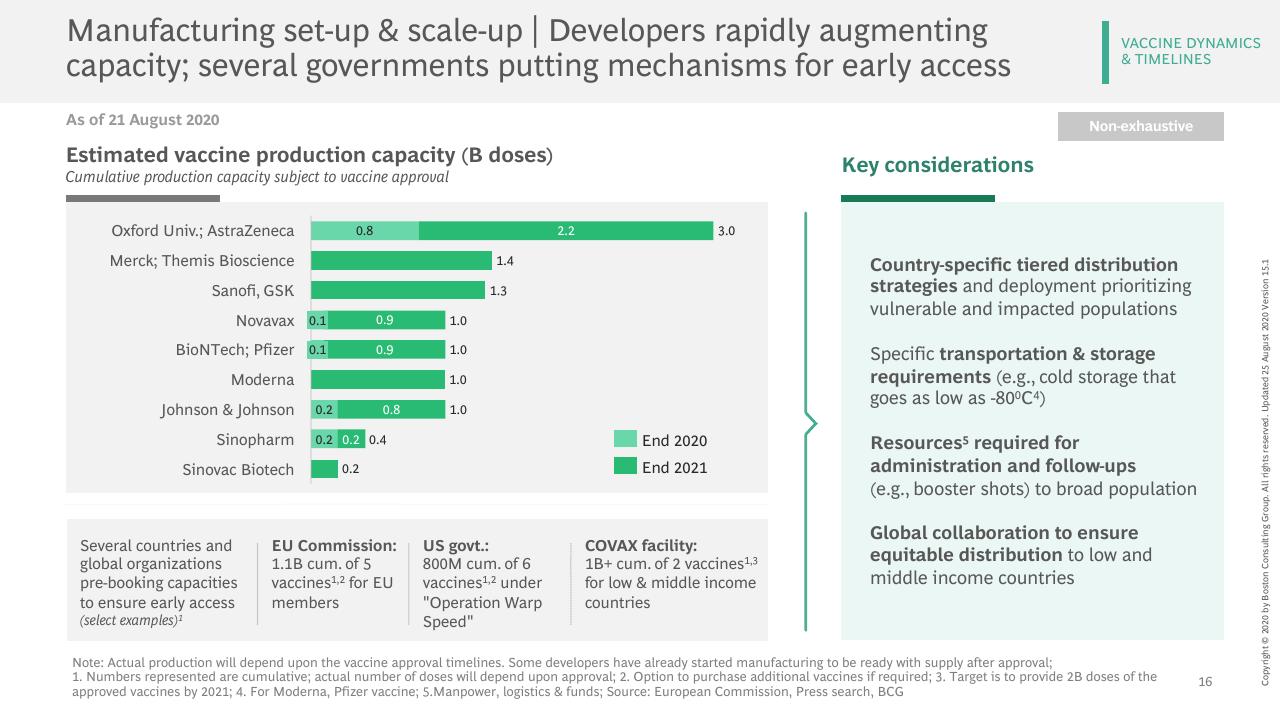 Chart slide 17 from Vaccines Therapeutics Outlook Part I_ Timelines And Success Factors BCG