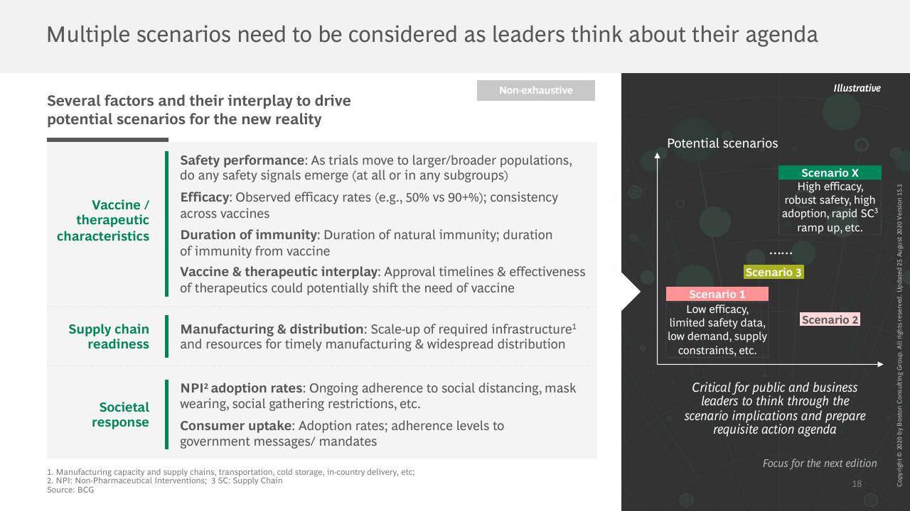 Comparison slide 19 from Vaccines Therapeutics Outlook Part I_ Timelines And Success Factors BCG