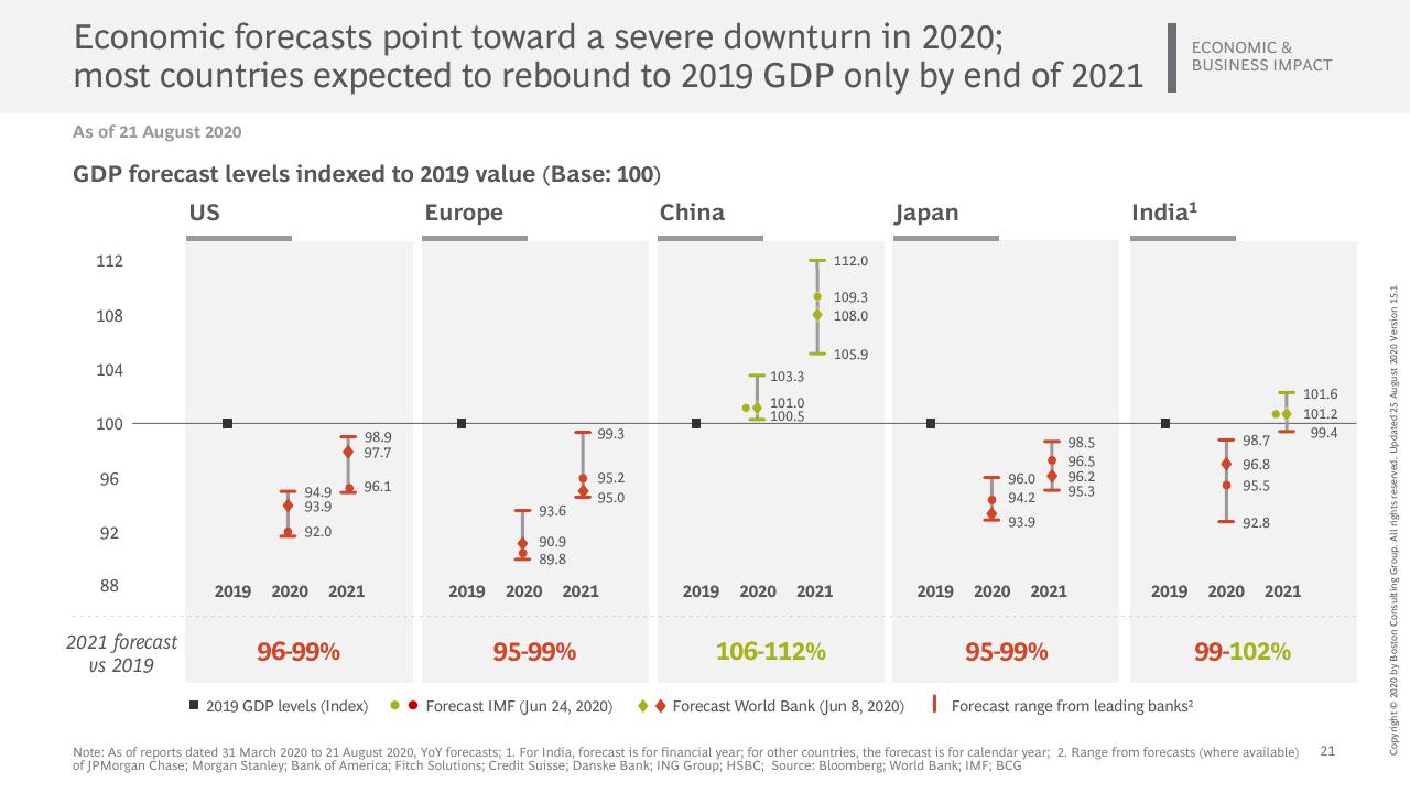 Chart slide 22 from Vaccines Therapeutics Outlook Part I_ Timelines And Success Factors BCG