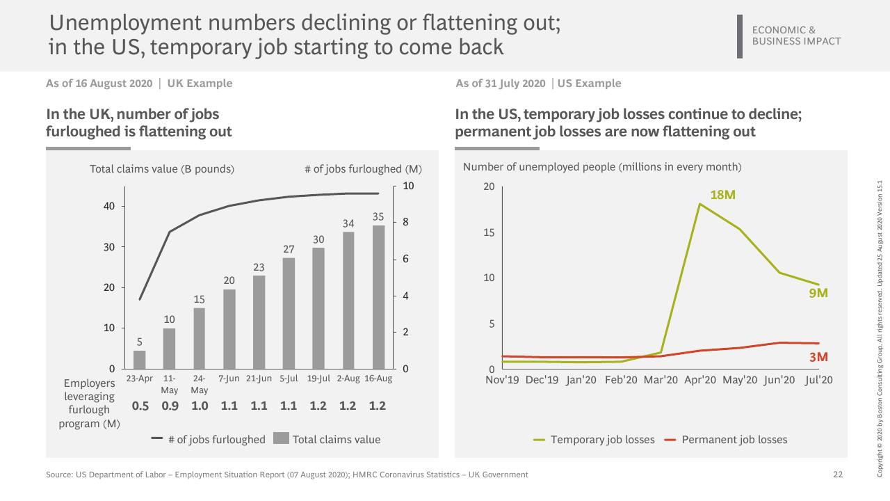 Comparison slide 23 from Vaccines Therapeutics Outlook Part I_ Timelines And Success Factors BCG