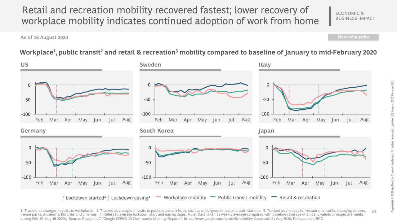 Dashboard slide 24 from Vaccines Therapeutics Outlook Part I_ Timelines And Success Factors BCG