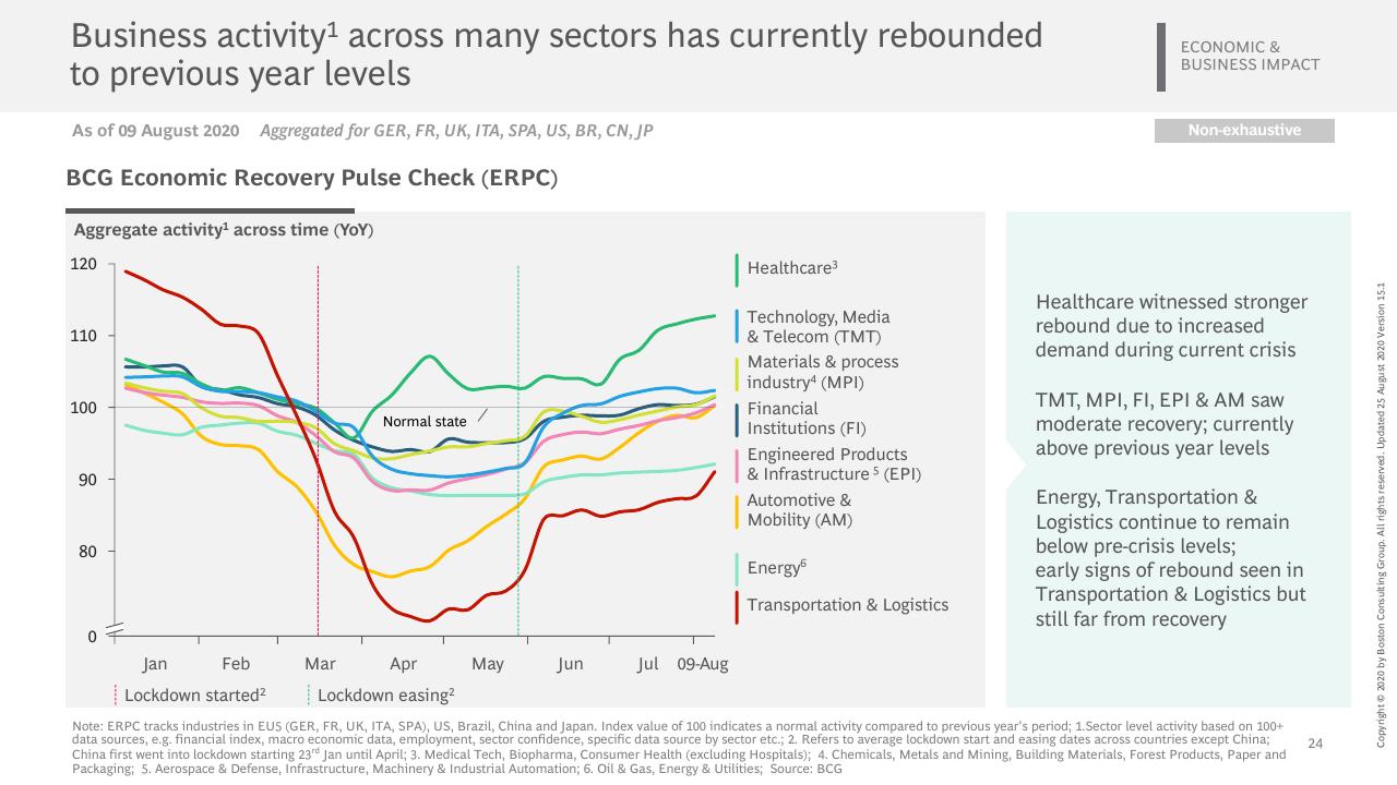 Chart slide 25 from Vaccines Therapeutics Outlook Part I_ Timelines And Success Factors BCG
