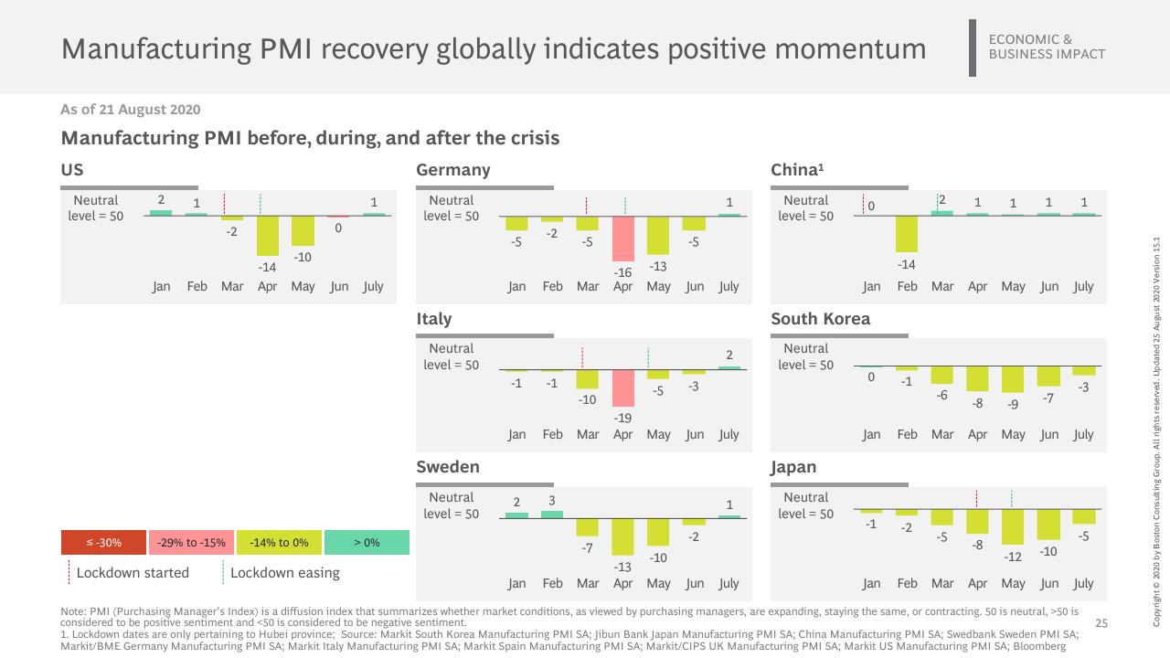Dashboard slide 26 from Vaccines Therapeutics Outlook Part I_ Timelines And Success Factors BCG