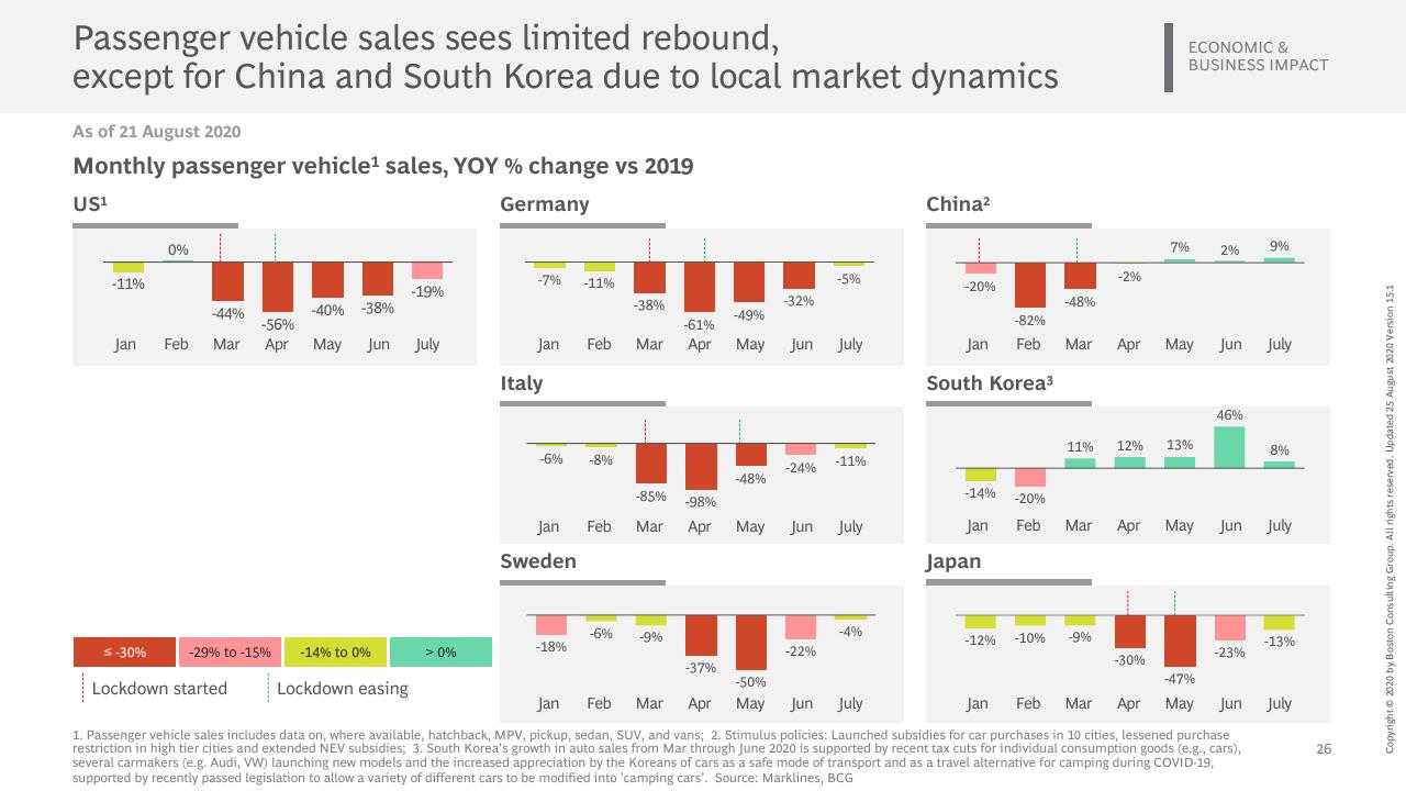 Dashboard slide 27 from Vaccines Therapeutics Outlook Part I_ Timelines And Success Factors BCG
